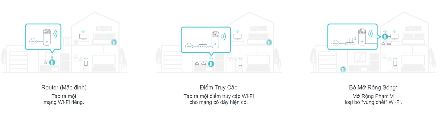 Bộ phát wifi mesh TP-Link Deco E4 (2-Pack) Wireless AC1200Mbps 6